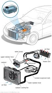 See U1014 repair manual